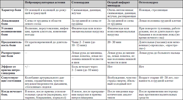 Универсальный медицинский справочник. Все болезни от А до Я - i_008.png