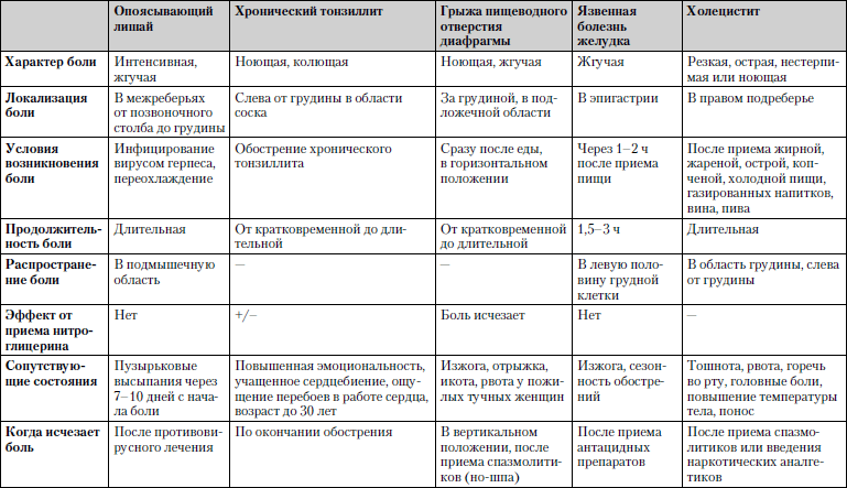 Универсальный медицинский справочник. Все болезни от А до Я - i_009.png