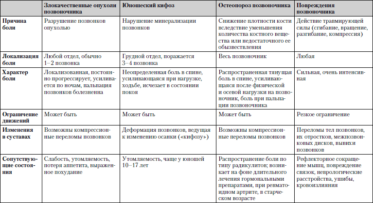 Универсальный медицинский справочник. Все болезни от А до Я - i_011.png