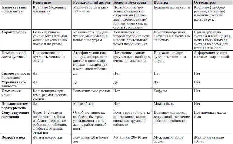 Универсальный медицинский справочник. Все болезни от А до Я - i_012.png