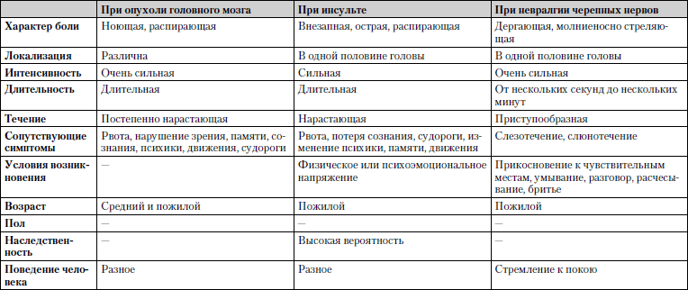 Универсальный медицинский справочник. Все болезни от А до Я - i_014.png