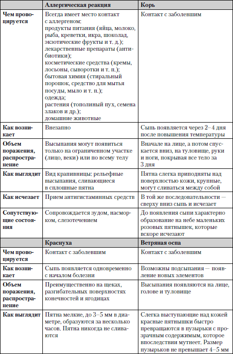 Универсальный медицинский справочник. Все болезни от А до Я - i_015.png