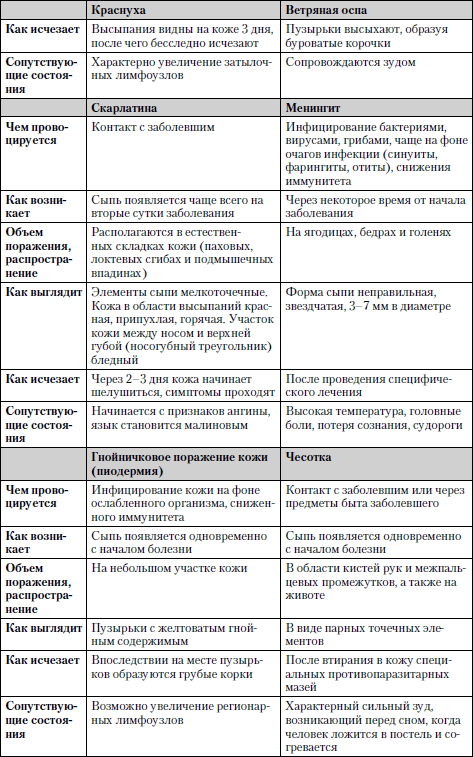 Универсальный медицинский справочник. Все болезни от А до Я - i_016.png