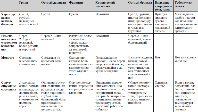 Универсальный медицинский справочник. Все болезни от А до Я - i_017.png