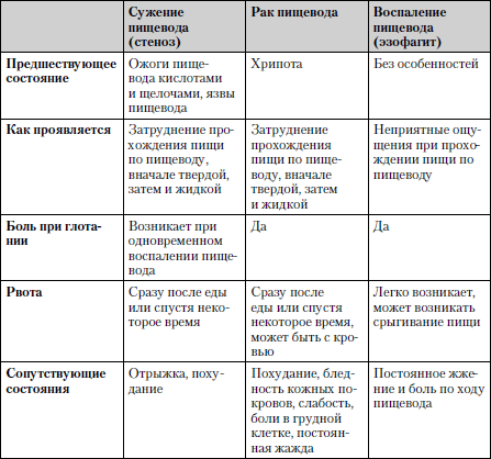 Универсальный медицинский справочник. Все болезни от А до Я - i_018.png