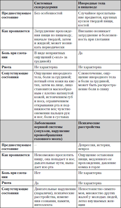 Универсальный медицинский справочник. Все болезни от А до Я - i_019.png