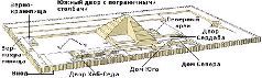 Цивилизация древних богов Египта - pic_61.jpg