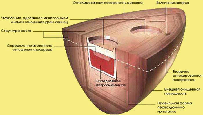 Сенсационная история Земли - _151.jpg