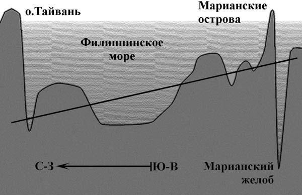 Сенсационная история Земли - _47.jpg