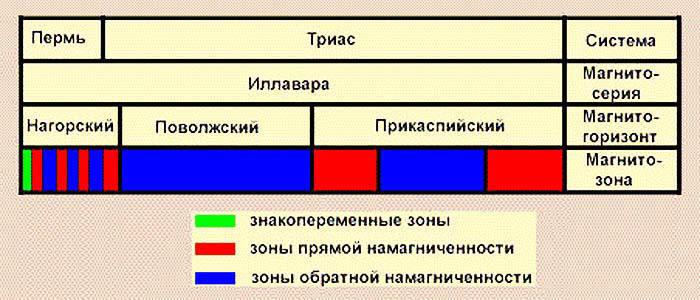 Сенсационная история Земли - _73.jpg