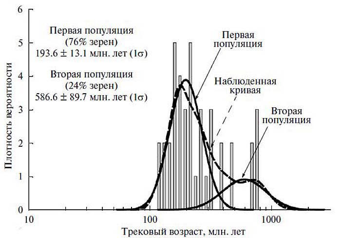 Сенсационная история Земли - _148.jpg