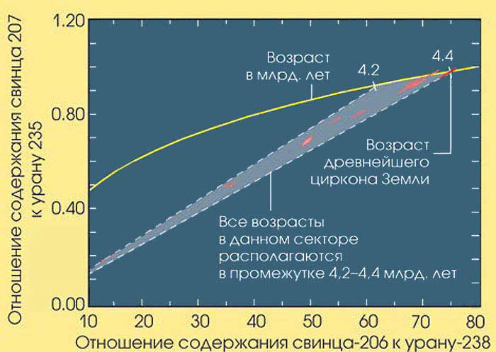 Сенсационная история Земли - _152.jpg