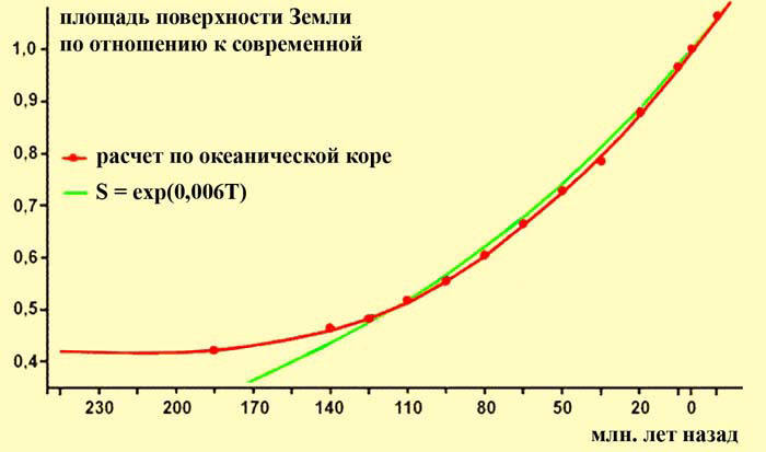 Сенсационная история Земли - _71.jpg