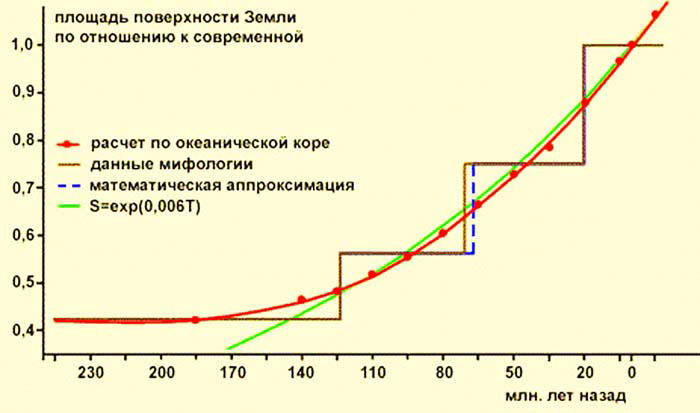 Сенсационная история Земли - _92.jpg