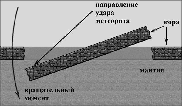 Сенсационная история Земли - _46.jpg