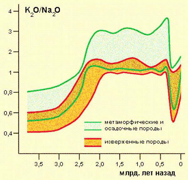 Сенсационная история Земли - _93.jpg