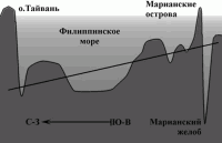 Обитаемый остров Земля - i_009.png