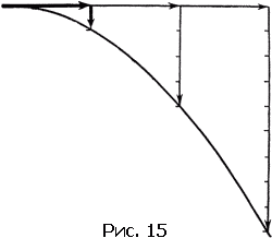 Физика для всех. Движение. Теплота - pic048_01.png