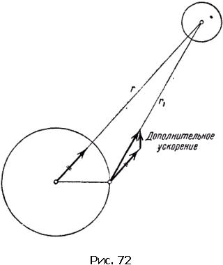 Физика для всех. Движение. Теплота - pic170_01.png