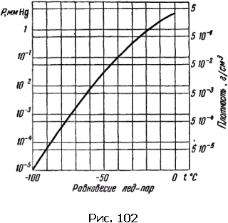 Физика для всех. Движение. Теплота - pic272_01.png
