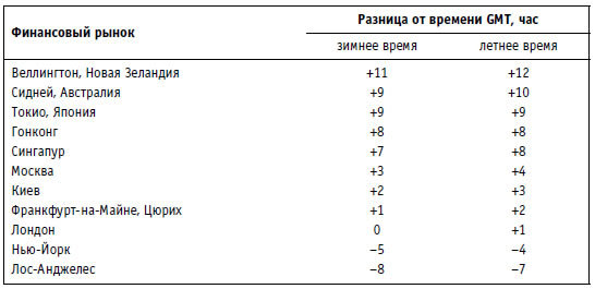 Малая энциклопедия трейдера - i_002.jpg