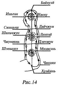 Цигун "Железная ладонь". Практическое руководство - _62.jpg