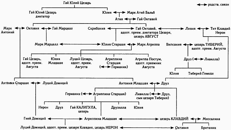 Галерея римских императоров. Принципат - _1.png