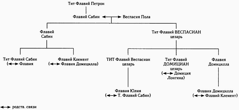 Галерея римских императоров. Принципат - _2.png