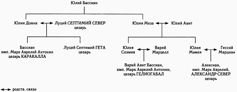 Галерея римских императоров. Принципат - _3.png