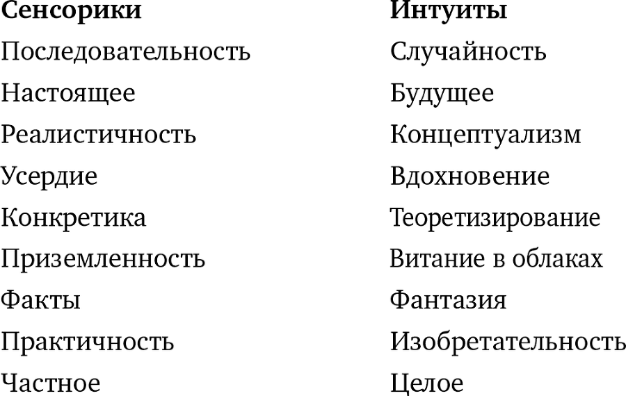 Почему мы такие? 16 типов личности, определяющих, как мы живем, работаем и любим - i_001.png