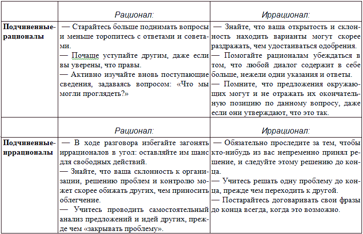 Типы людей и бизнес - t18.png