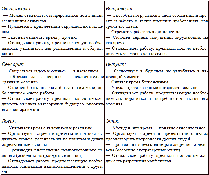 Типы людей и бизнес - t24.png