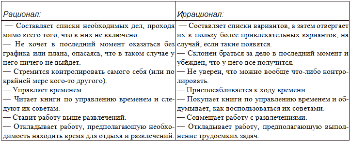 Типы людей и бизнес - t25.png