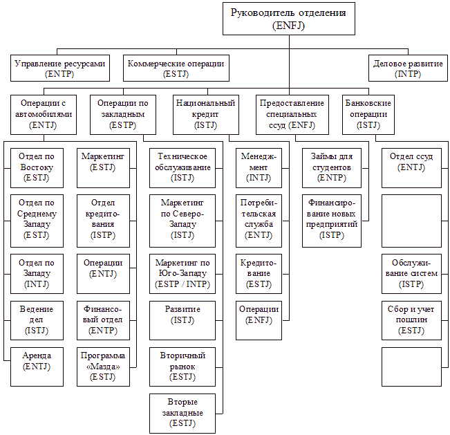 Типы людей и бизнес - t26.png