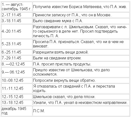 Зигзаги судьбы. Из жизни советского военнопленного и советского зэка - table.jpg