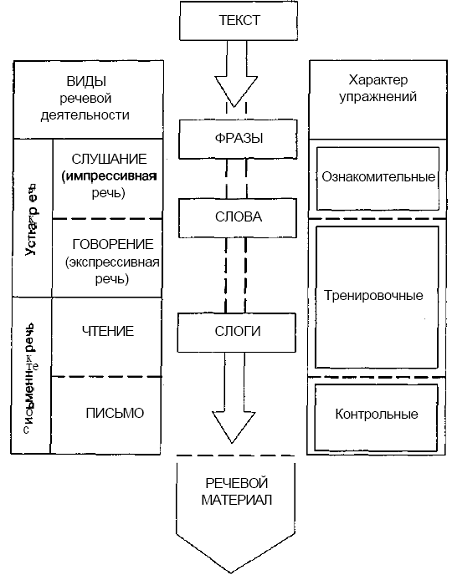 Нарушения письменной речи и их преодоление у младших школьников - i_032.png