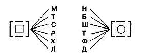 Нарушения письменной речи и их преодоление у младших школьников - i_084.png