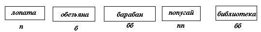 Нарушения письменной речи и их преодоление у младших школьников - i_086.jpg