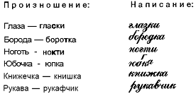 Нарушения письменной речи и их преодоление у младших школьников - i_092.png