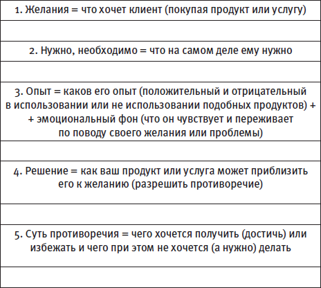 Генератор новых клиентов. 99 способов массового привлечения покупателей - i_003.png