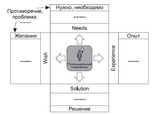 Генератор новых клиентов. 99 способов массового привлечения покупателей - i_004.png