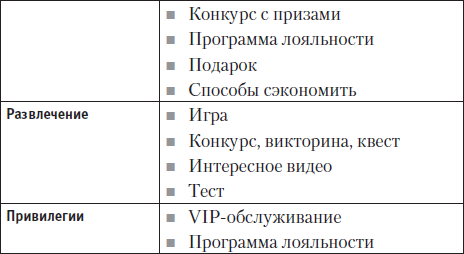 Генератор новых клиентов. 99 способов массового привлечения покупателей - i_007.png