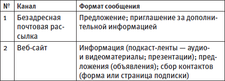 Генератор новых клиентов. 99 способов массового привлечения покупателей - i_008.png