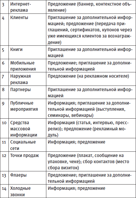 Генератор новых клиентов. 99 способов массового привлечения покупателей - i_009.png