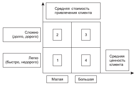 Генератор новых клиентов. 99 способов массового привлечения покупателей - i_011.png