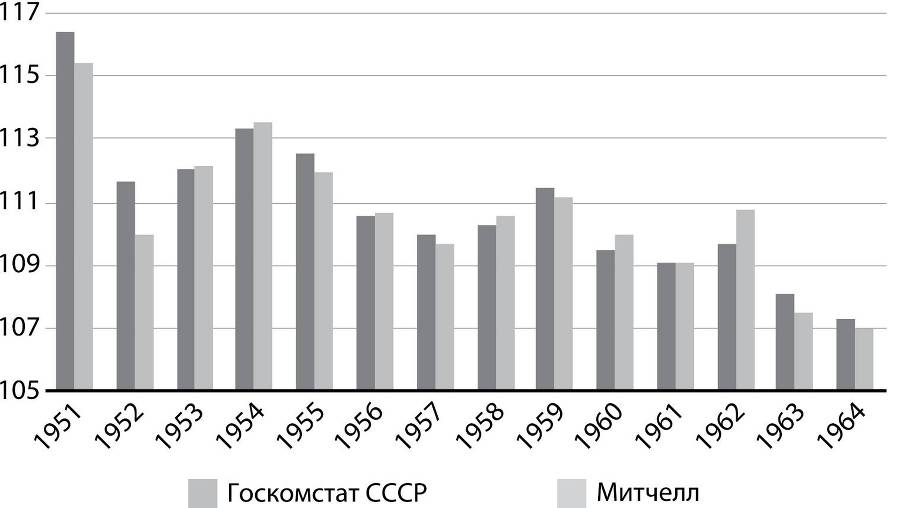 Развилки новейшей истории России - i_005.jpg