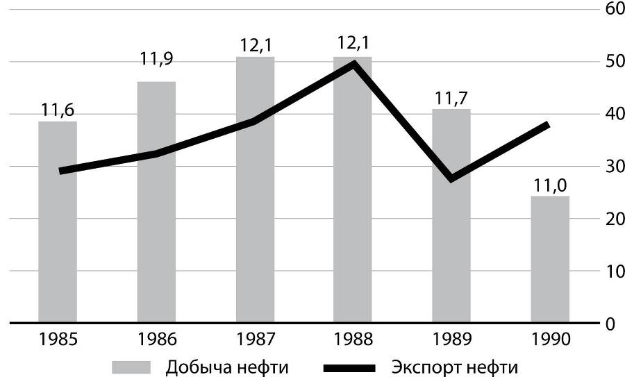 Развилки новейшей истории России - i_010.jpg