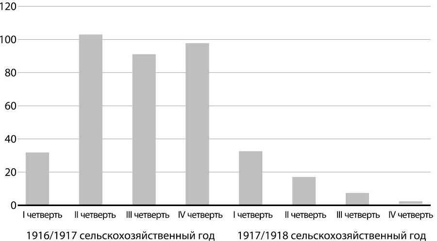 Развилки новейшей истории России - i_012.jpg