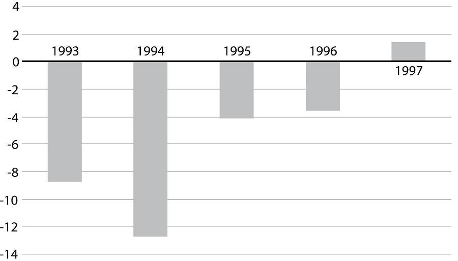 Развилки новейшей истории России - i_017.jpg