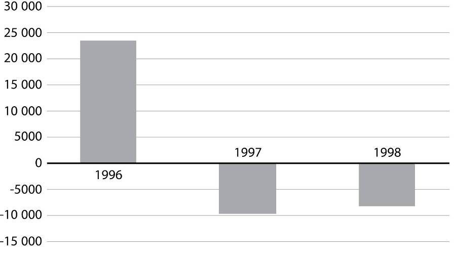 Развилки новейшей истории России - i_019.jpg